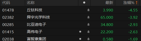 数据来源：Choice金融终端