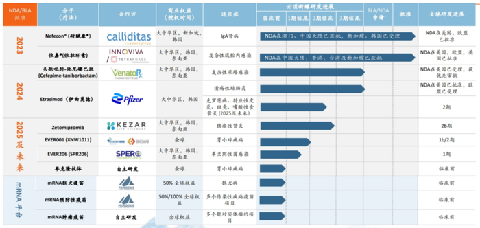 （图片来源：云顶新耀官网）