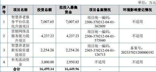 青鸟软通的保荐机构（主承销商）为中德证券有限责任公司，保荐代表人为潘登、赵泽皓。