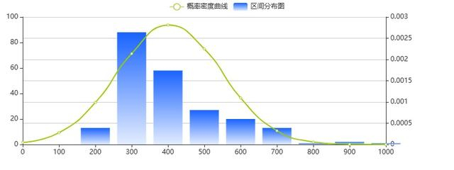 上图为2022年度“好品山东”入围品牌的INC指数分布情况
