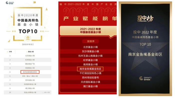 　　金鱼嘴基金街区获得的各项荣誉表彰（图片来源：金鱼嘴基金街区）