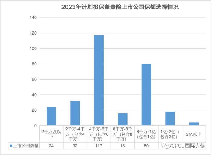 图片来源：《中国上市公司董责险市场报告（2024）》