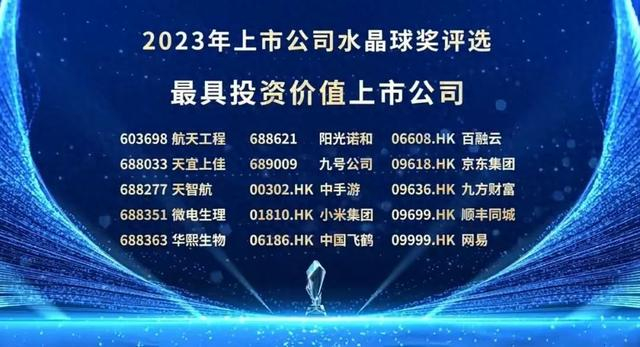 （九方财富上榜“2023年最具投资价值上市公司”榜单）