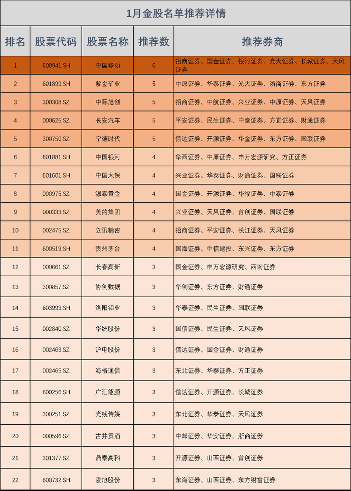 时代周报记者制图