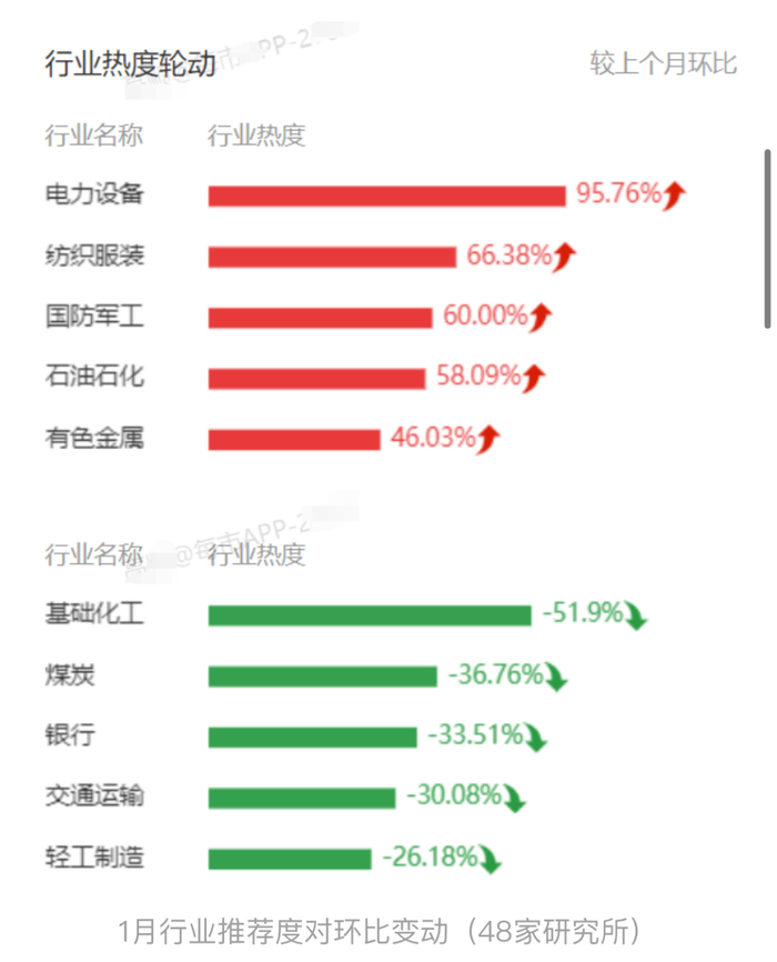 图片来源：每市APP