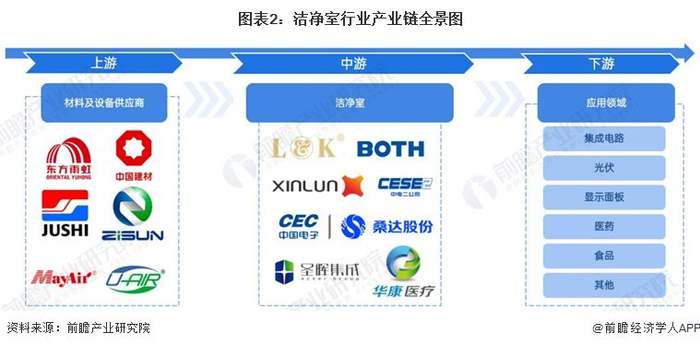 洁净室行业产业链区域热力地图：江苏和广东分布最集中