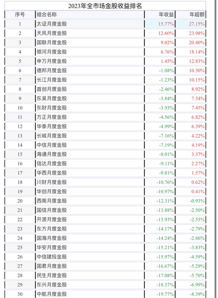 图片来源：每市APP