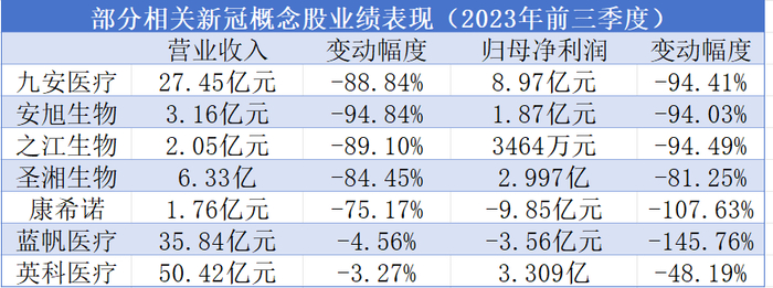 数据来源：企业年报 制图：唐菁阳