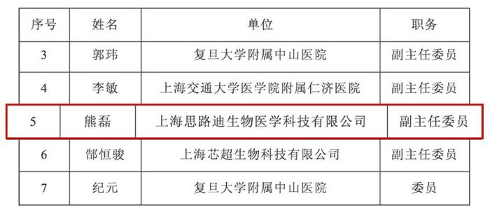 图源：上海市经济和信息化委员会官方网站