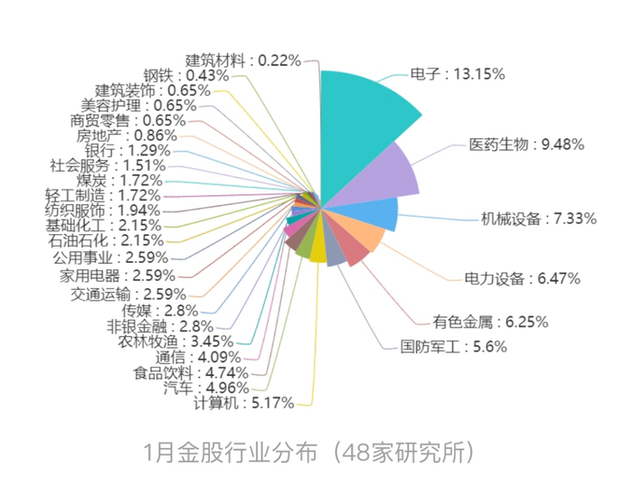 图片来源：每市APP