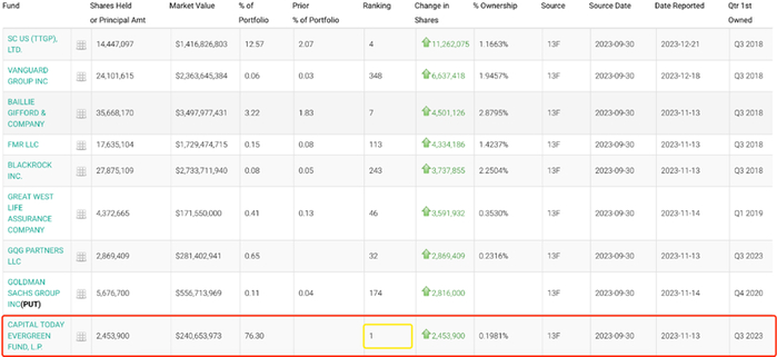 来源：whalewisdom