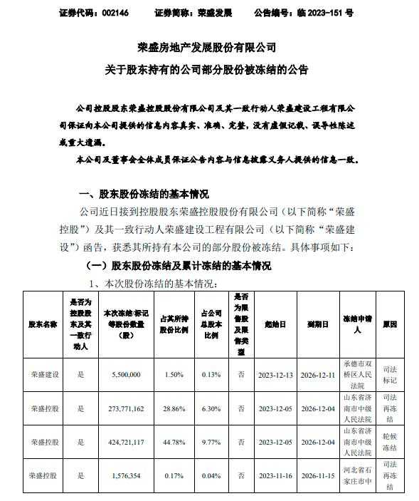 （图源：荣盛房地产发展股份有限公司网站）