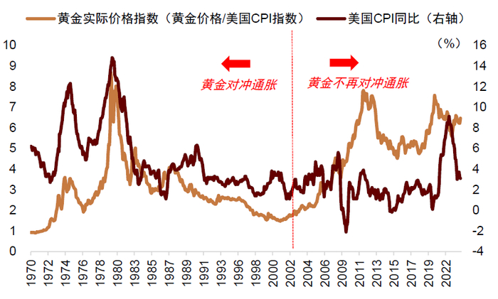 资料来源：Bloomberg，中金公司研究部