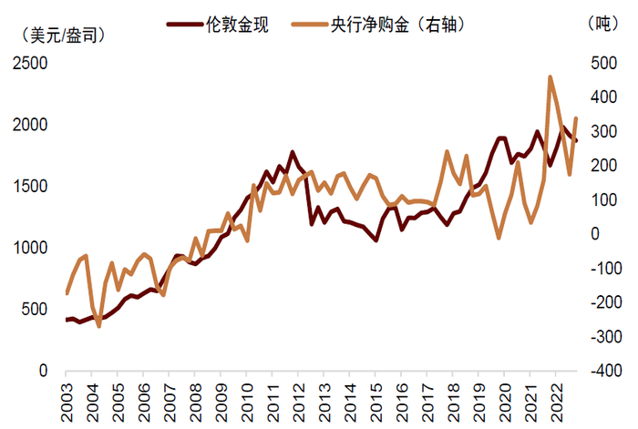 资料来源：Wind，中金公司研究部