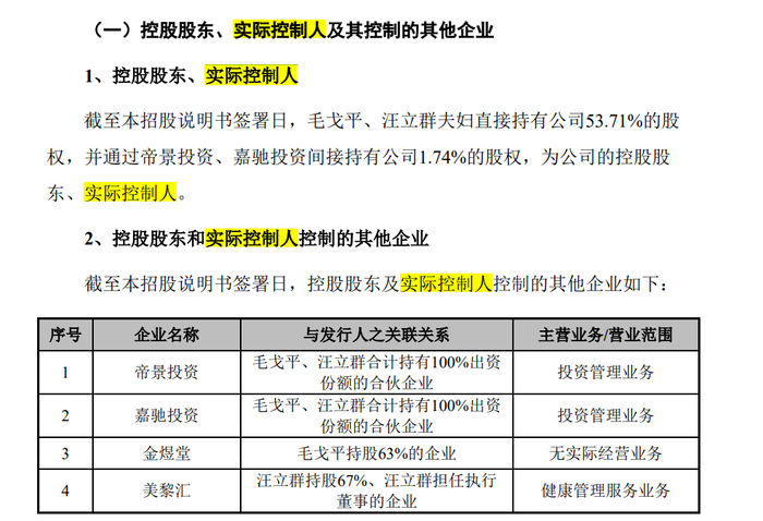 截图来自毛戈平招股书