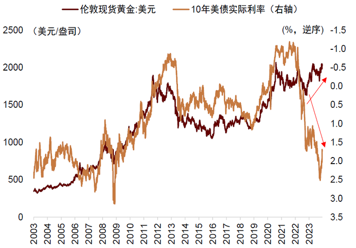 资料来源：Wind，中金公司研究部