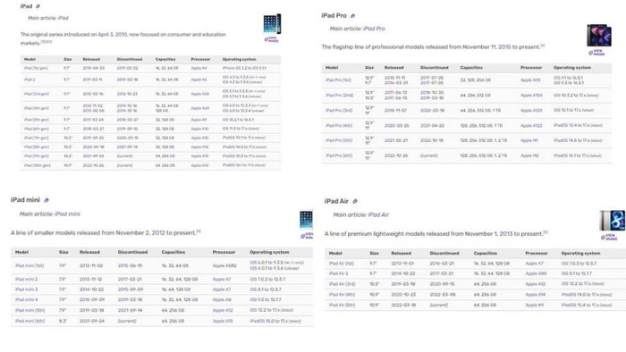 图自网站Apple Wiki