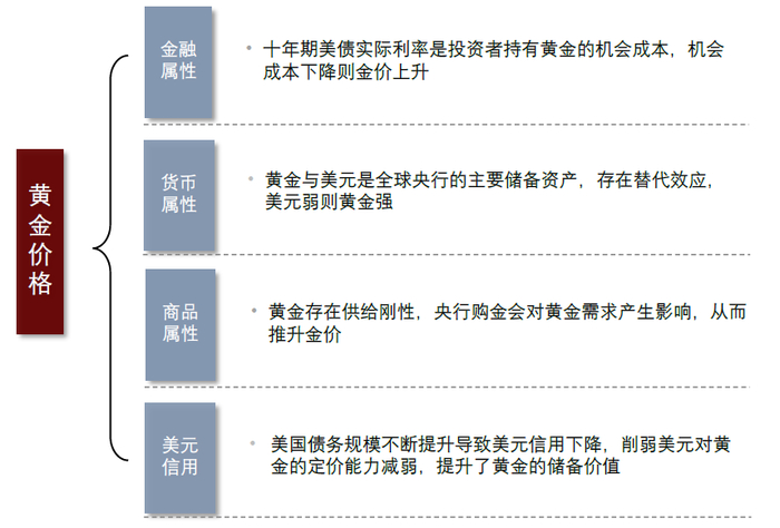 资料来源：中金公司研究部