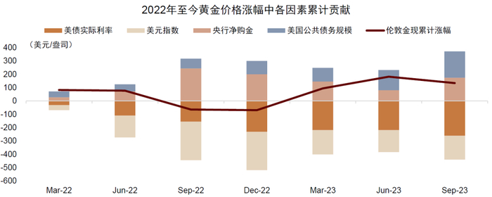 资料来源：Wind，Bloomberg，中金公司研究部