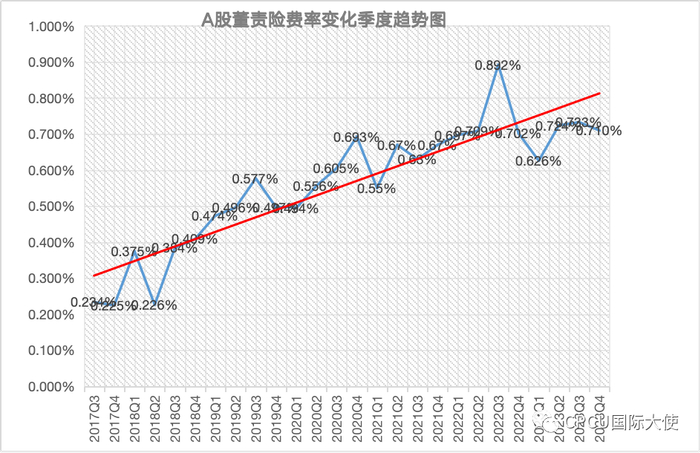 图片来源：《中国上市公司董责险市场报告（2024）》