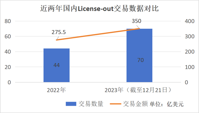 数据来源：医药魔方 制图：唐菁阳