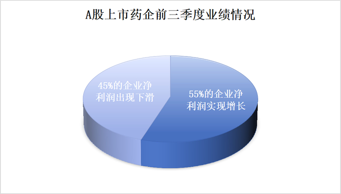 数据来源：同花顺 制图：唐菁阳