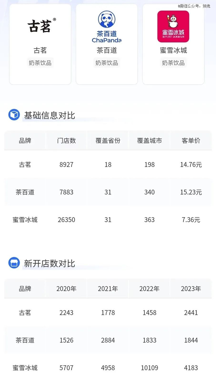 图源：窄门餐眼