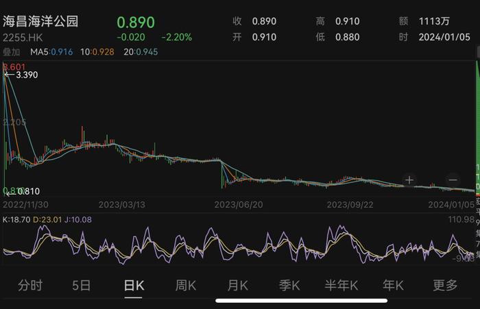 来源：Wind，截至1月5日