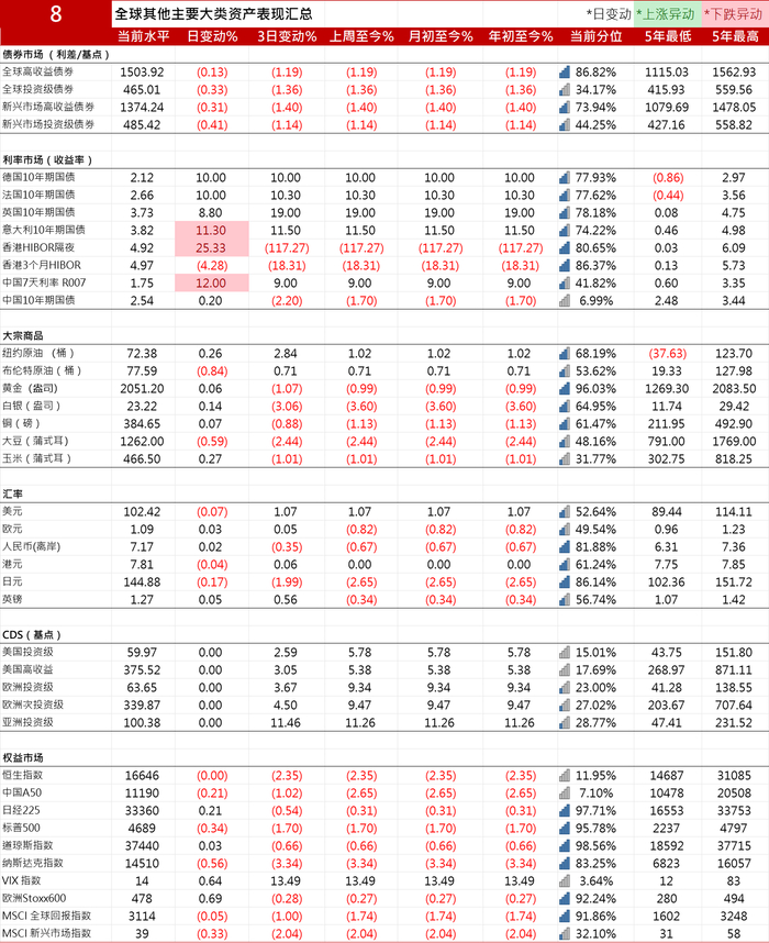 （数据来源：彭博、债券交易平台汇总）