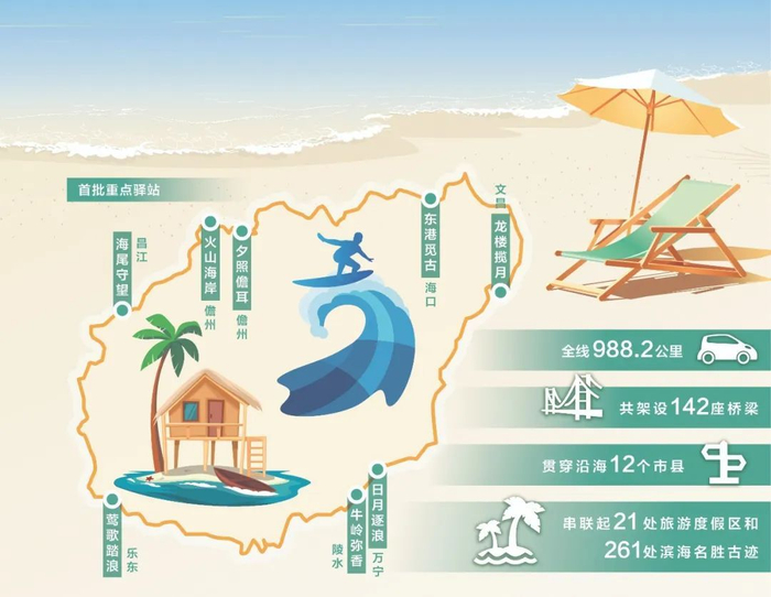 海南环岛旅游公路示意图。数据来源：海南省旅游和文化广电体育厅