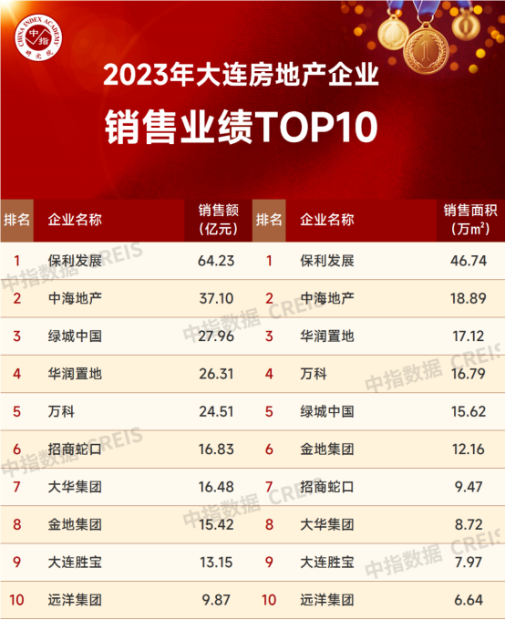 （图源：中指研究院官微）