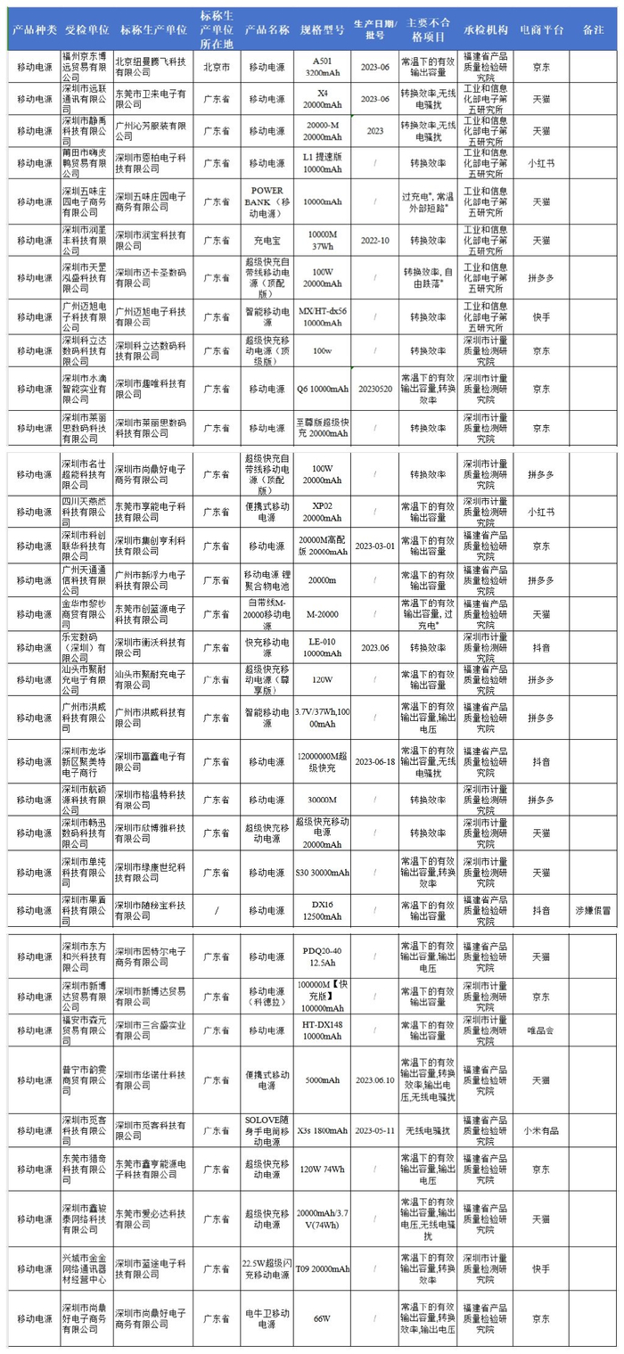 1.互联网新闻信息服务许可证：10120170022