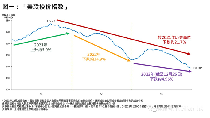 图源：美联物业香港