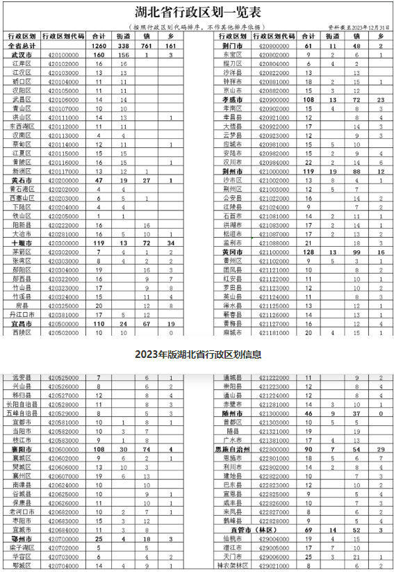 （图源：湖北省民政厅）