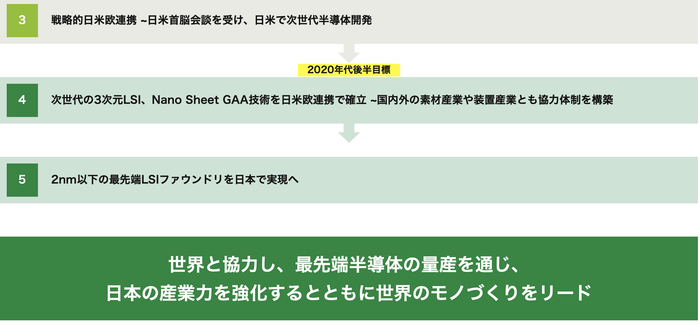 （Rapidus官网对发展愿景的介绍）