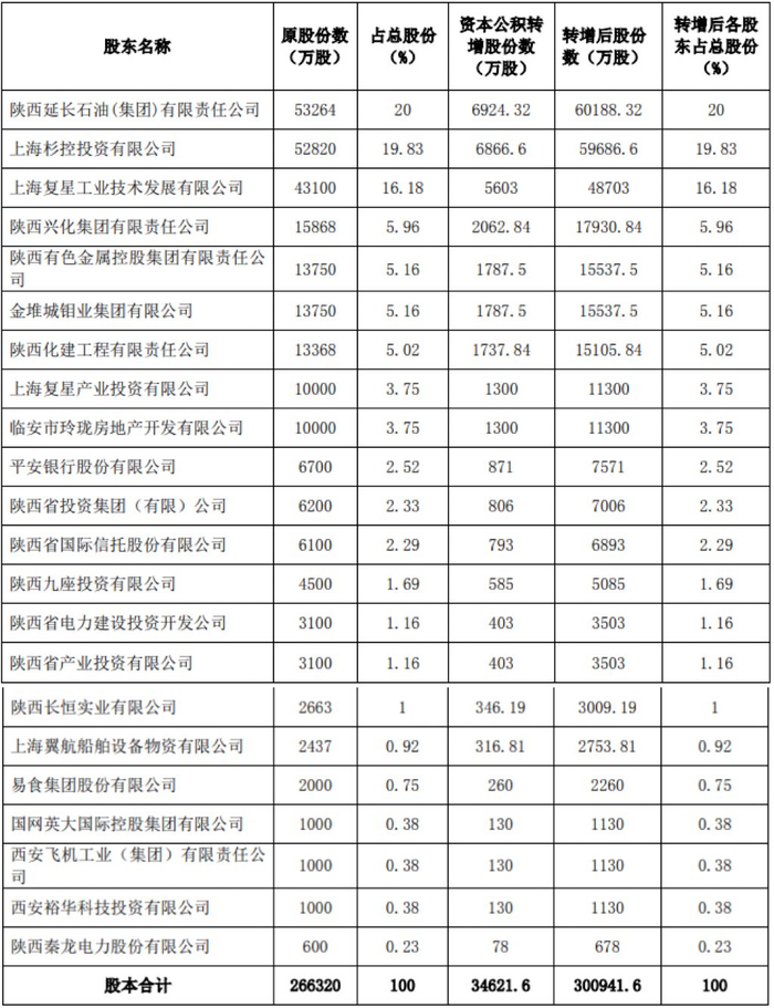 图片来源：永安保险公告