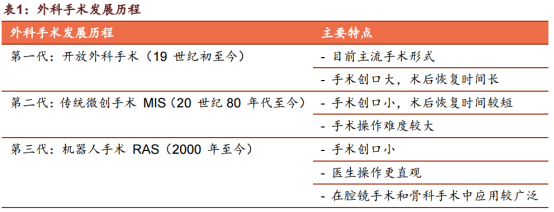 ▲图片来源：截图自申港证券研报
