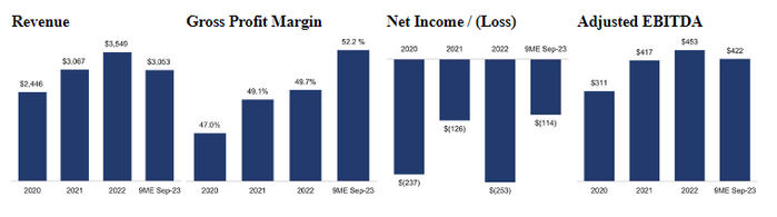 图片来源：Amer Sports 招股书