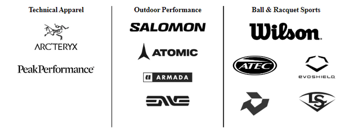 亚玛芬体育旗下品牌  图片来源：Amer Sports 招股书