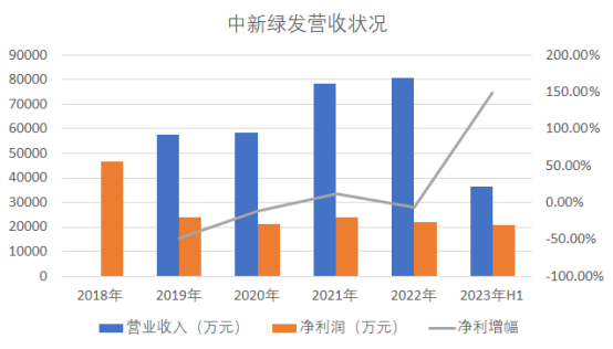 数据来源：公司公告，观点指数整理