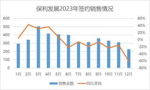 数据来源：企业公告，观点指数整理