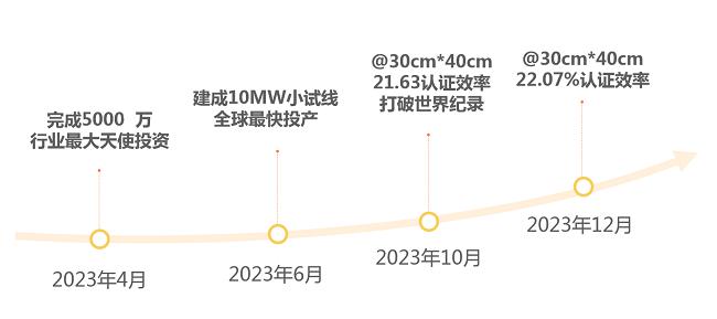 （来源：News快报）