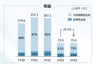 数据来源：企业公告
