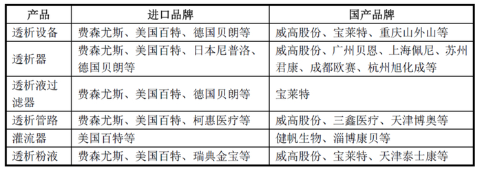 来源：NMPA、Eshare医械汇、高禾投资研究中心