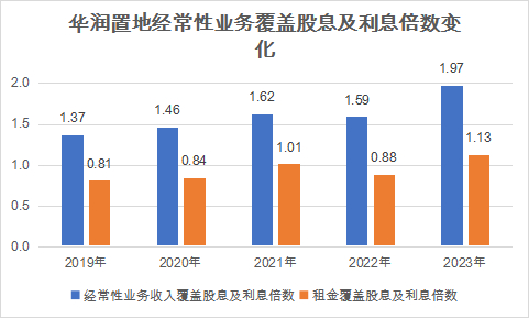 数据来源：企业公告，观点指数整理（*2023年为预测全年数据）