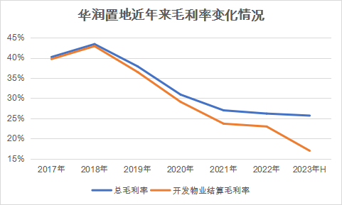 数据来源：企业公告，观点指数整理