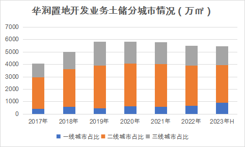 数据来源：企业公告，观点指数整理