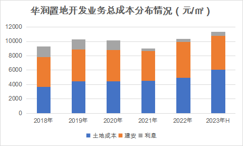 数据来源：企业公告，观点指数整理