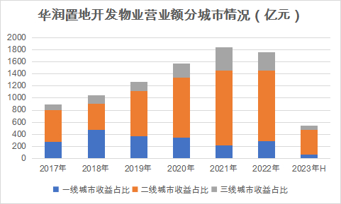 数据来源：企业公告，观点指数整理