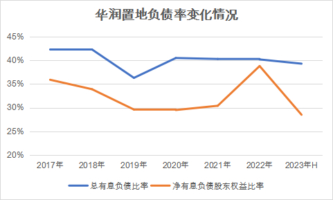 数据来源：企业公告，观点指数整理